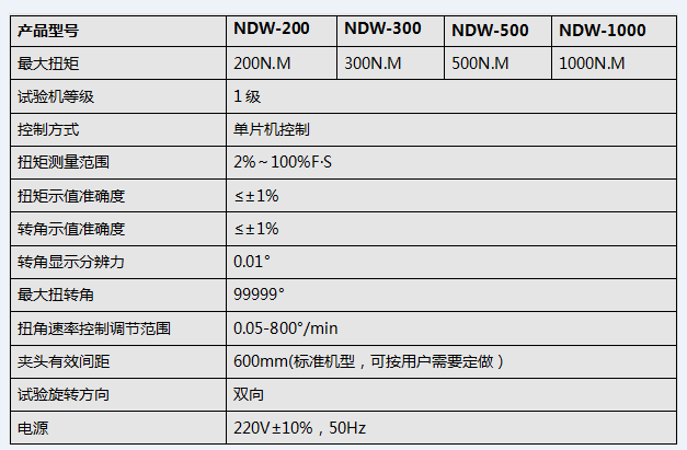 微机控制五金工具扭转试验机